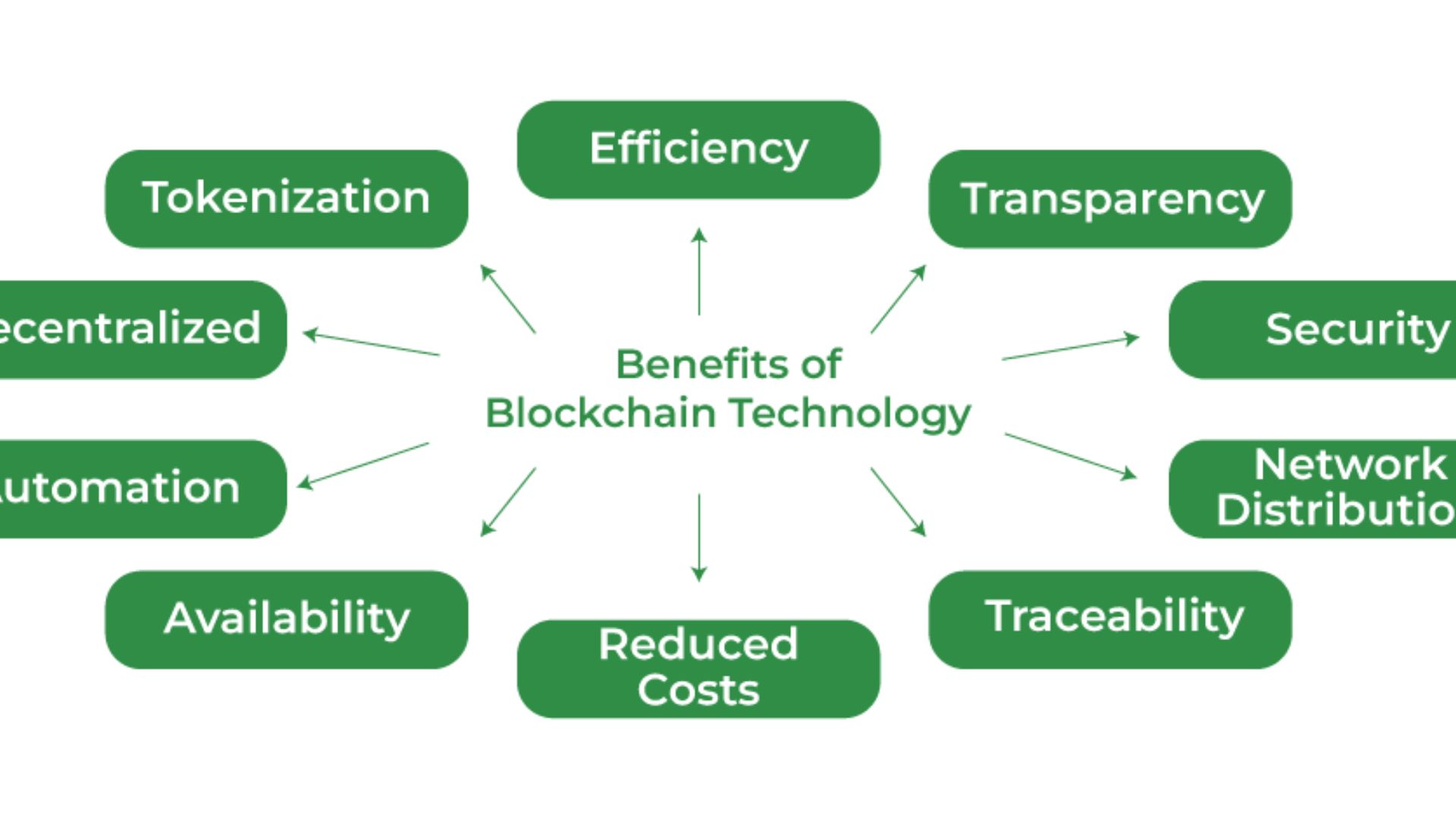 Blockchain Ticketing and Its Benefits