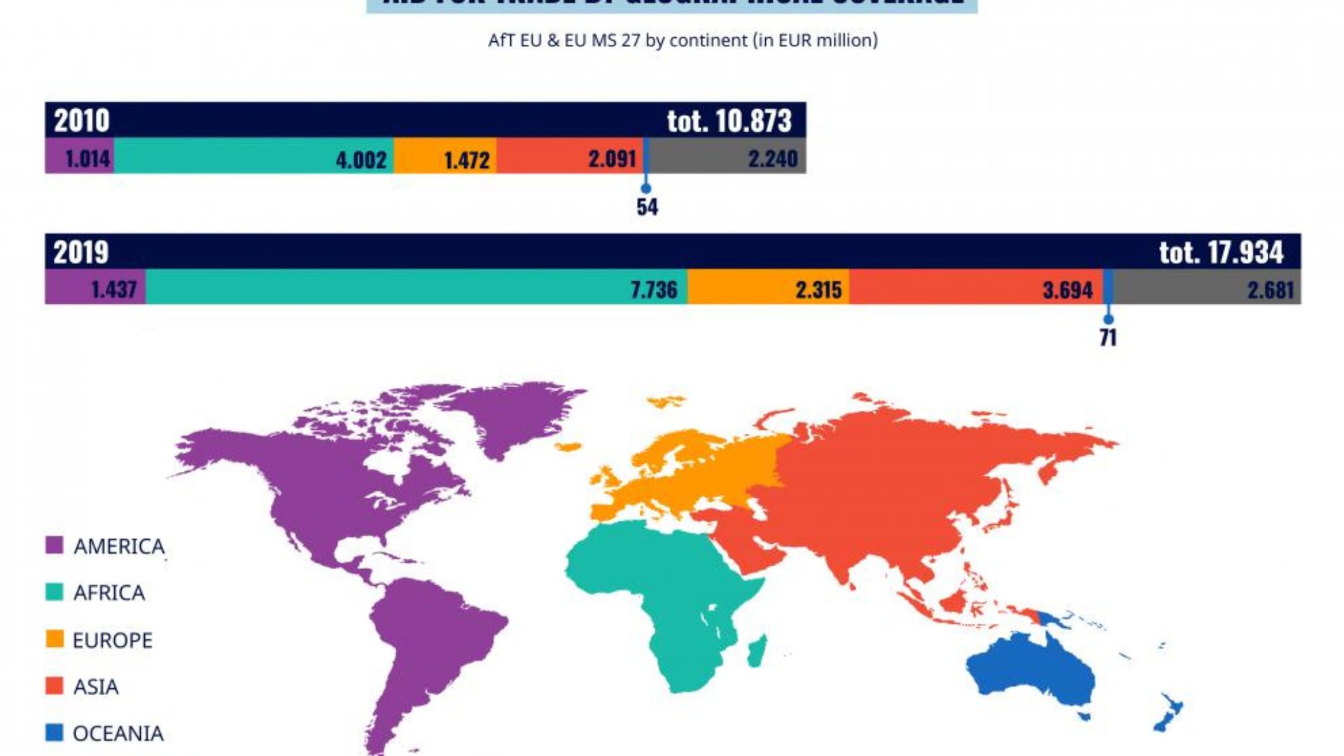Geographic Coverage Challenges and Implications