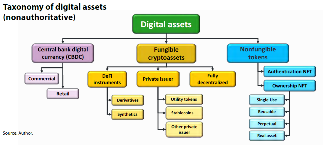 Constitutional Arguments Against the Digital Asset Tax