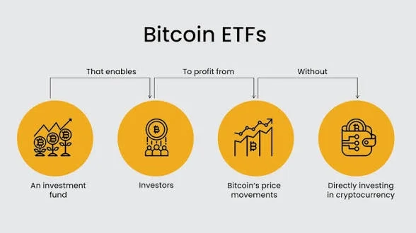 How Bitcoin Mining ETFs Function