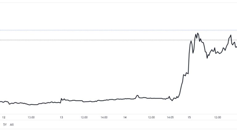 Strive Bitcoin Stock: 200% Surge & Treasury Growth Strive Stock Surges 200%