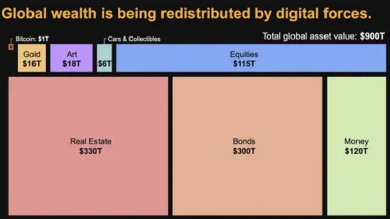 Bitcoin & Altcoins: Whales Thrive While Small Holders Struggle Bitcoin wealth distribution
